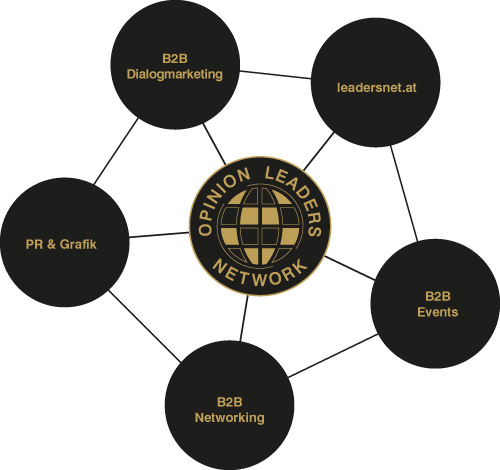 OLN-Network