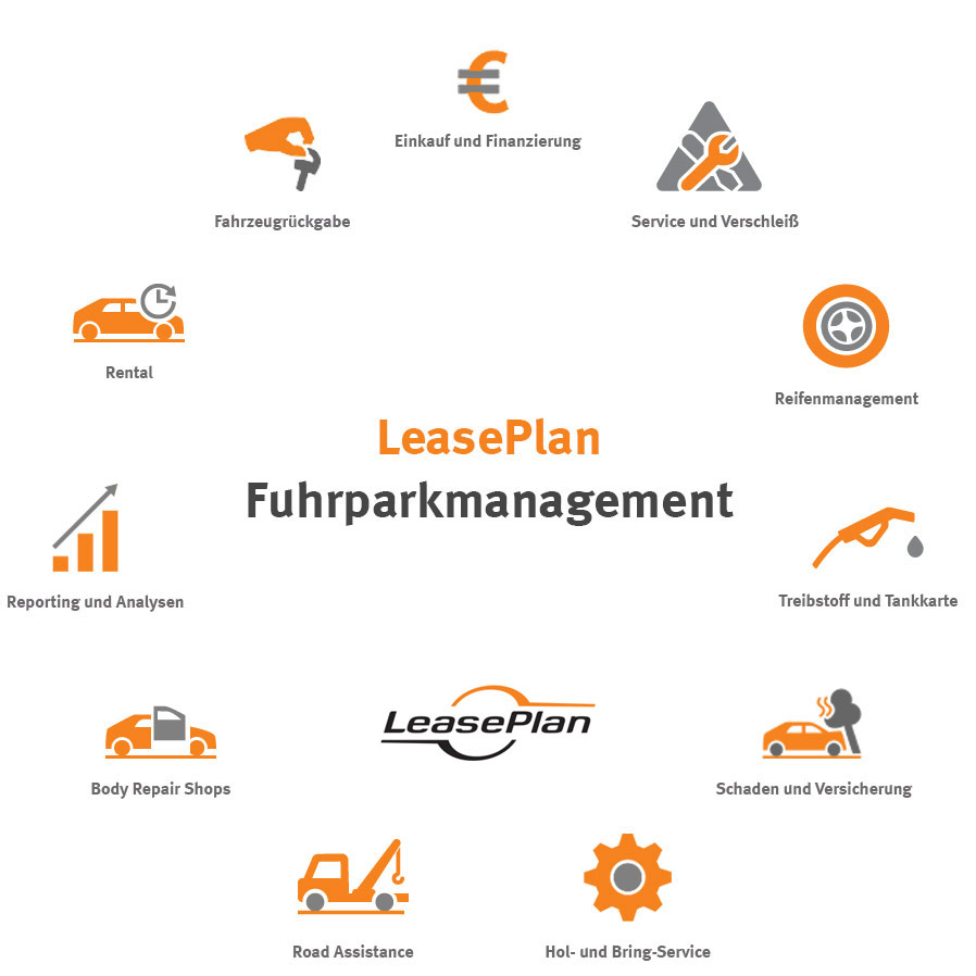 leaseplan