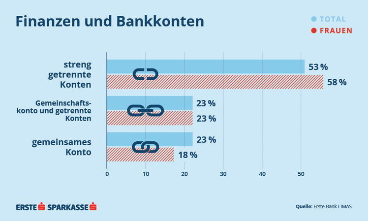 © Erste Group © Erste Group