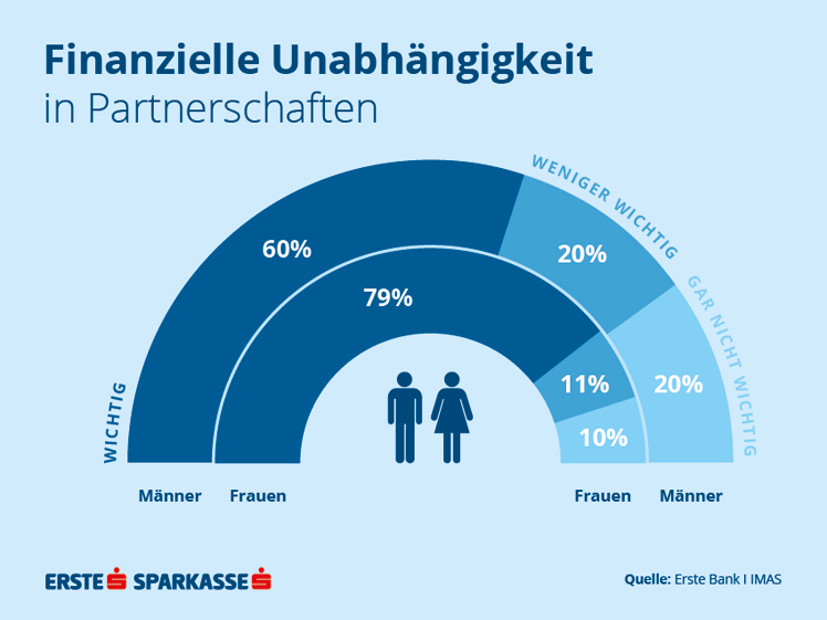 © Erste Group © Erste Group