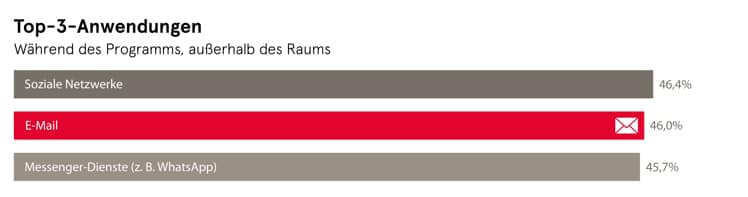 © United Internet Media © United Internet Media