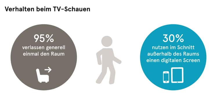 © United Internet Media © United Internet Media