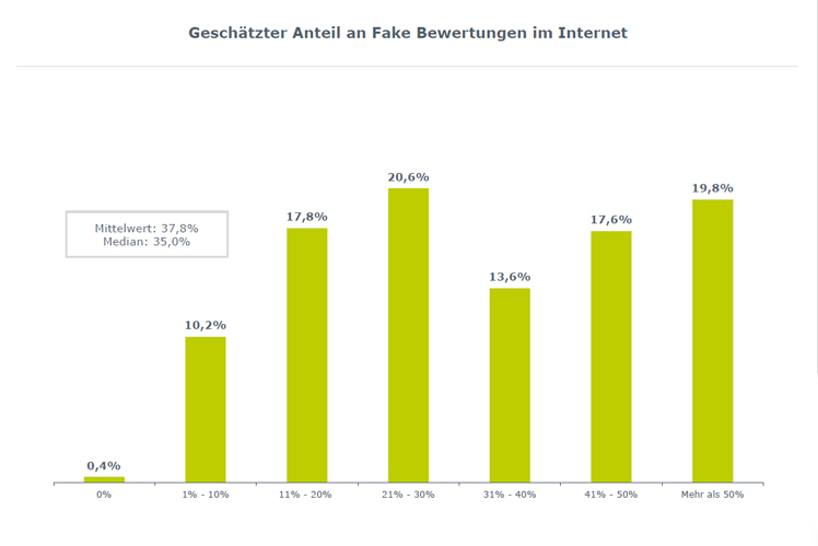 © Marketagent.com © Marketagent.com