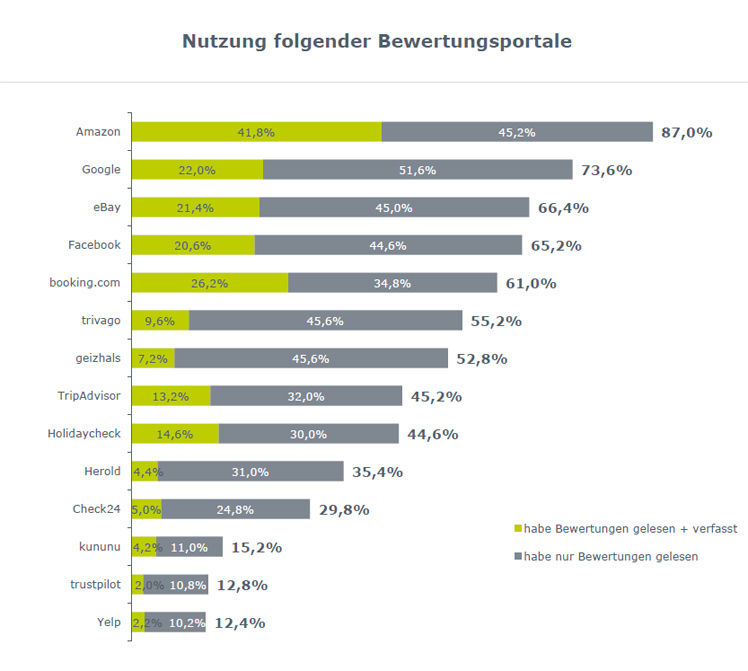 © Marketagent.com © Marketagent.com