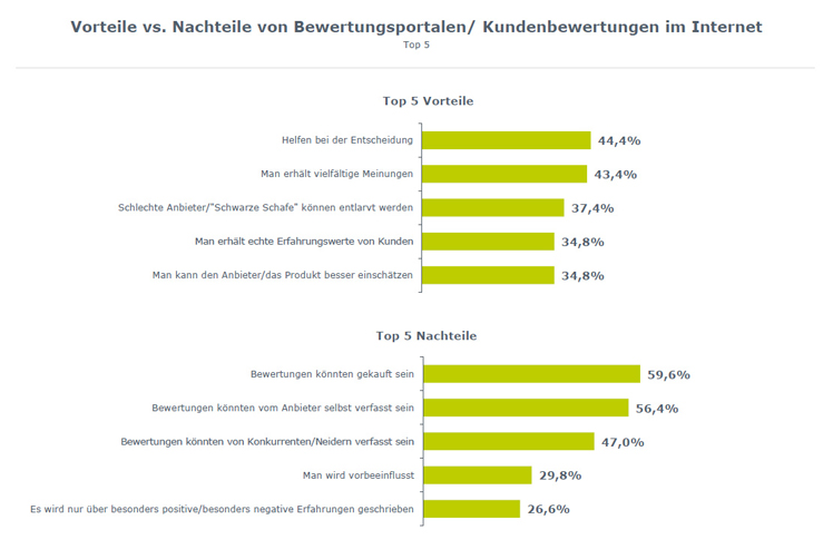 © Marketagent.com © Marketagent.com