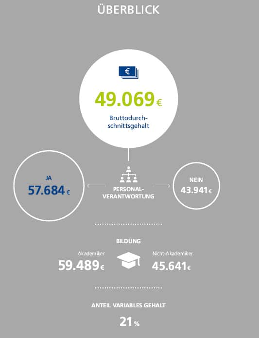 © Stepstone © Stepstone