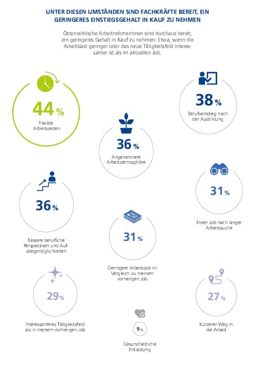 © Stepstone © Stepstone