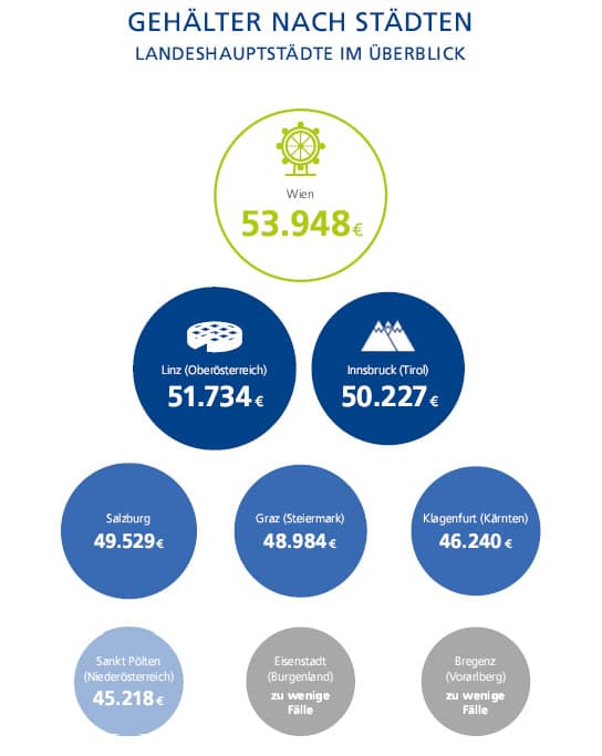© Stepstone © Stepstone