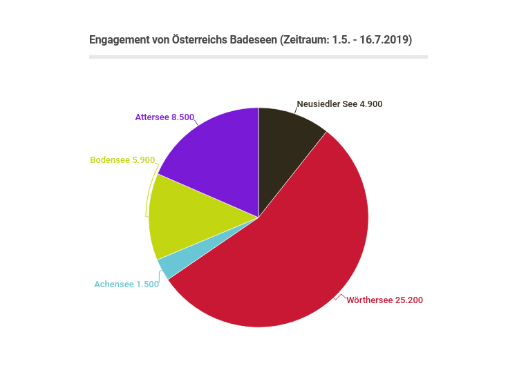 © Observer © Observer