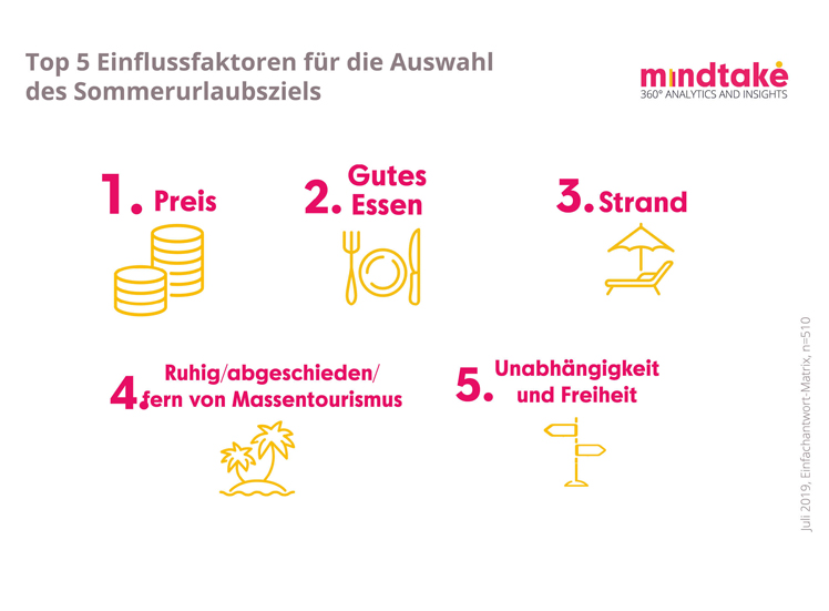 © MindTake Research