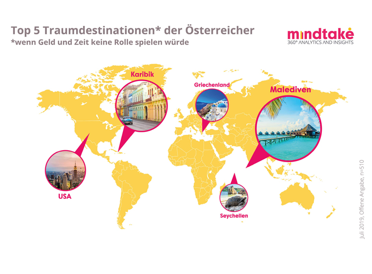 © MindTake Research