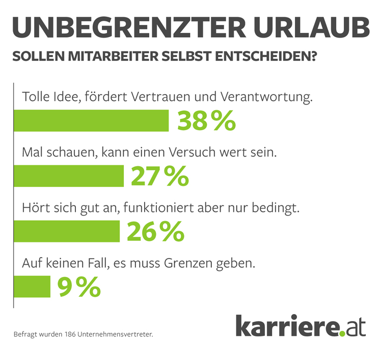 © karriere.at © karriere.at