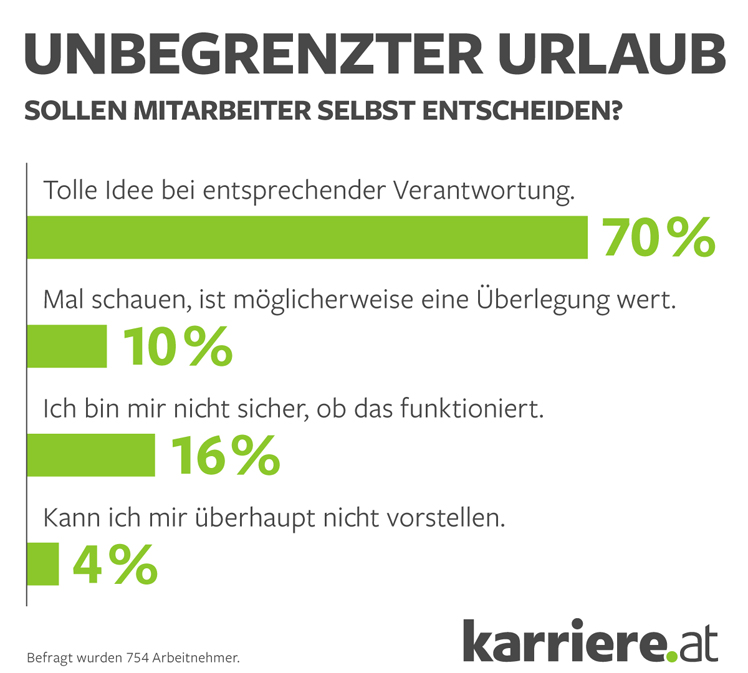 © karriere.at © karriere.at