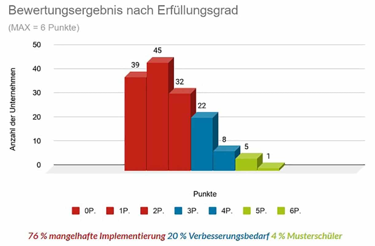 © e-dialog © e-dialog
