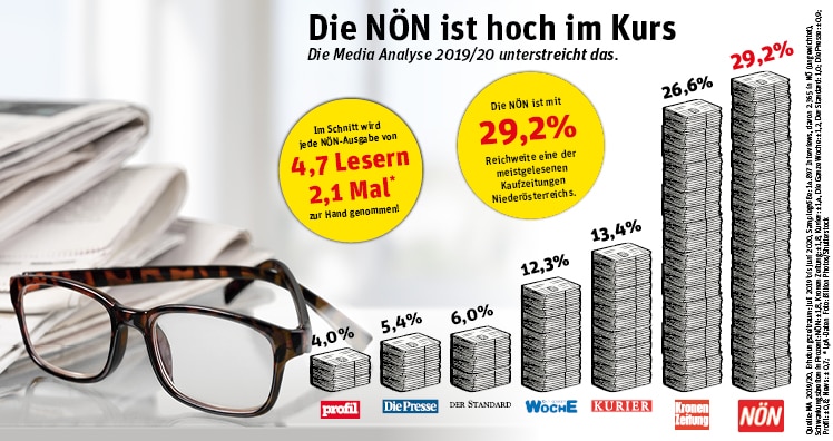 NÖN Media Analyse NÖN Media Analyse