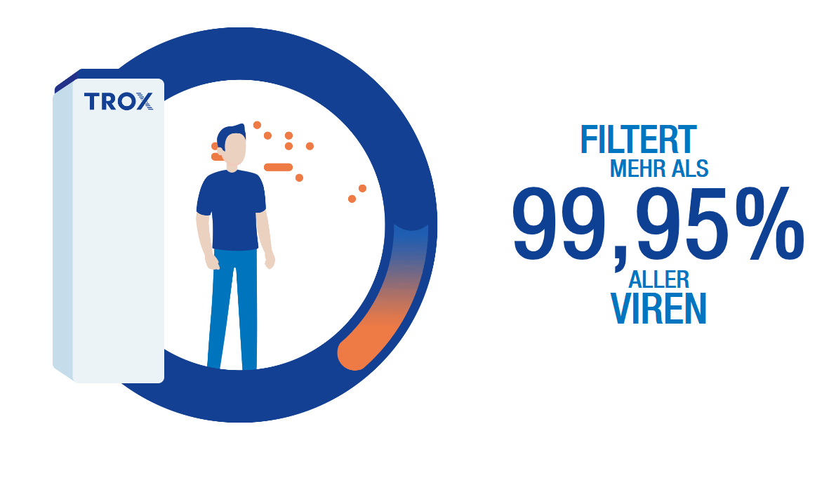 TROX Luftreininger TROX Luftreininger