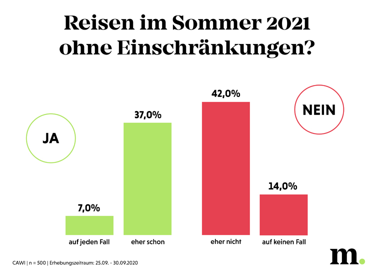 © Marketagent © Marketagent