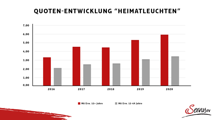 © ServusTV © ServusTV