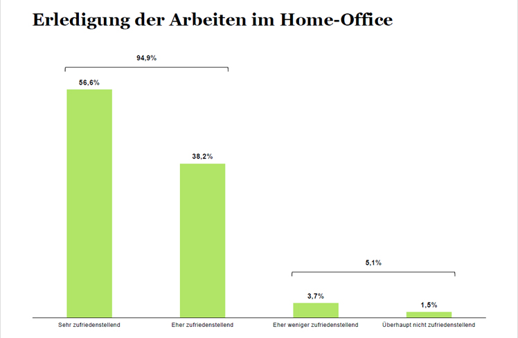 © BDO/Marketagent © BDO/Marketagent
