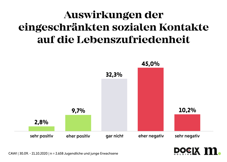 © DocLX/Marketagent © DocLX/Marketagent