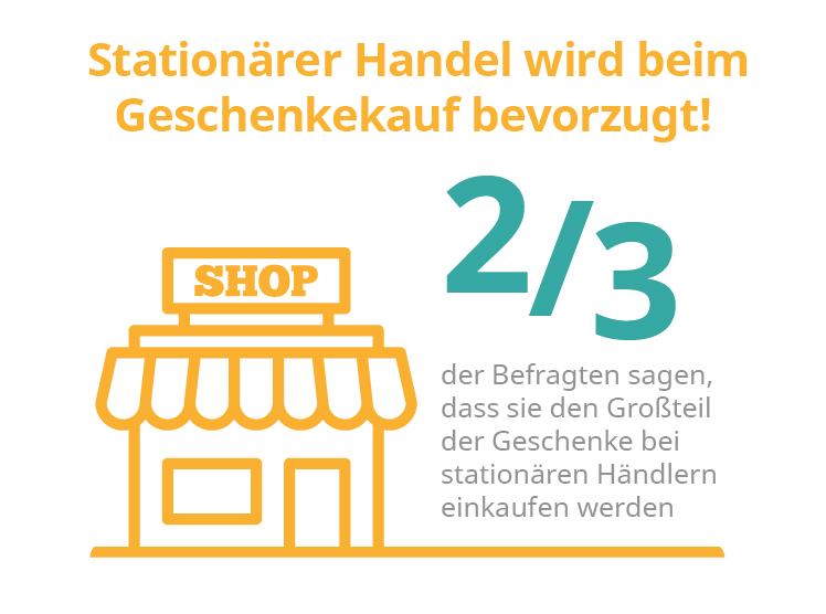 © Offerista Group Austria