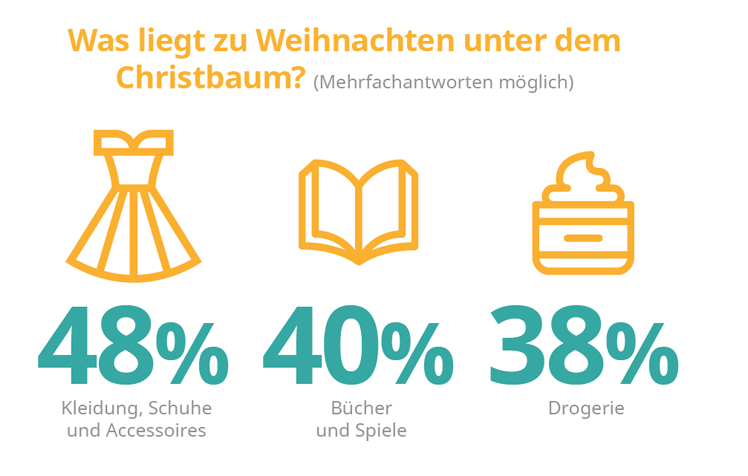 © Offerista Group Austria