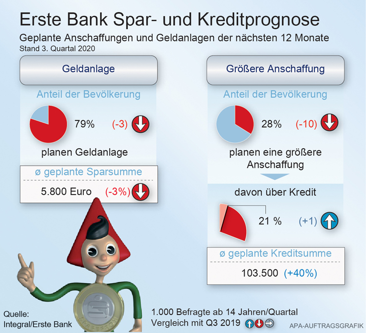 © Integral/Erste Bank © Integral/Erste Bank