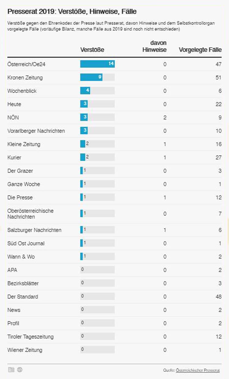 © Presserat © Presserat