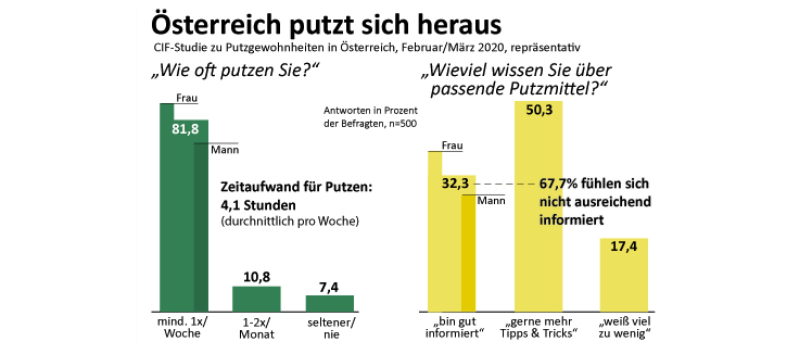 © Cif/Unilever © Cif/Unilever