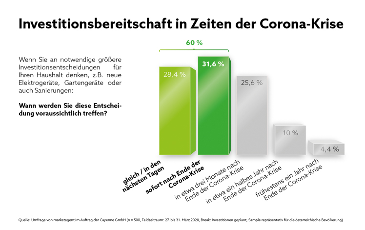 © Cayenne © Cayenne