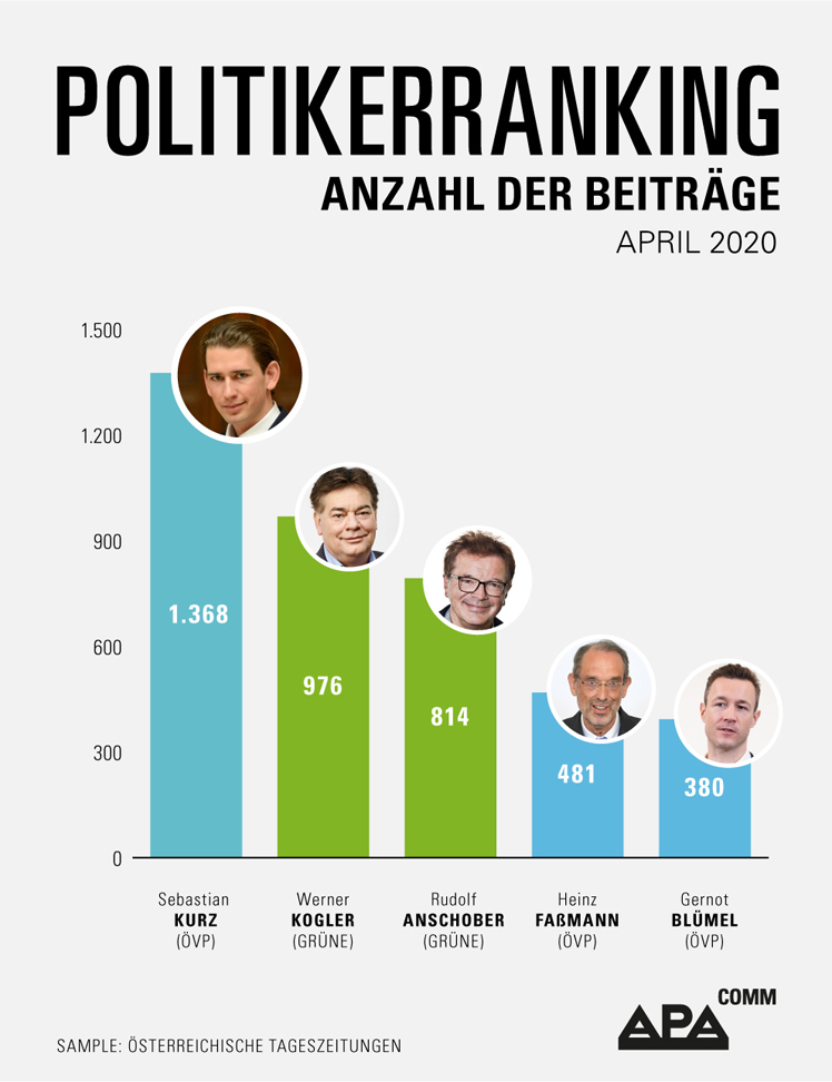 © APA-Comm © APA-Comm