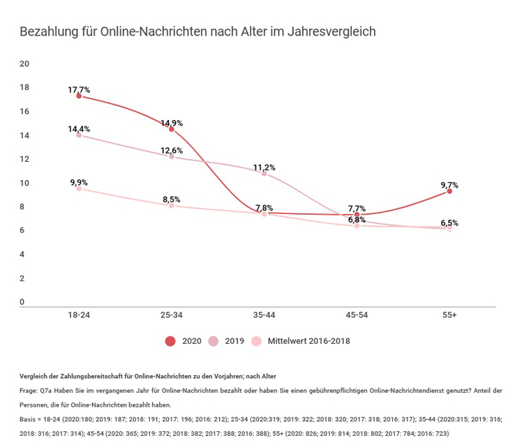 Digital News Report 2020/Gadringer