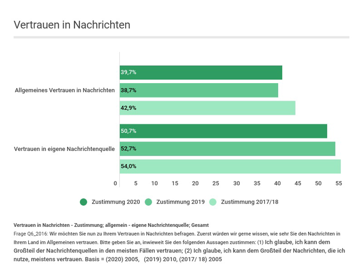 Digital News Report 2020/Gadringer