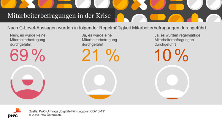 © PwC Österreich © PwC Österreich