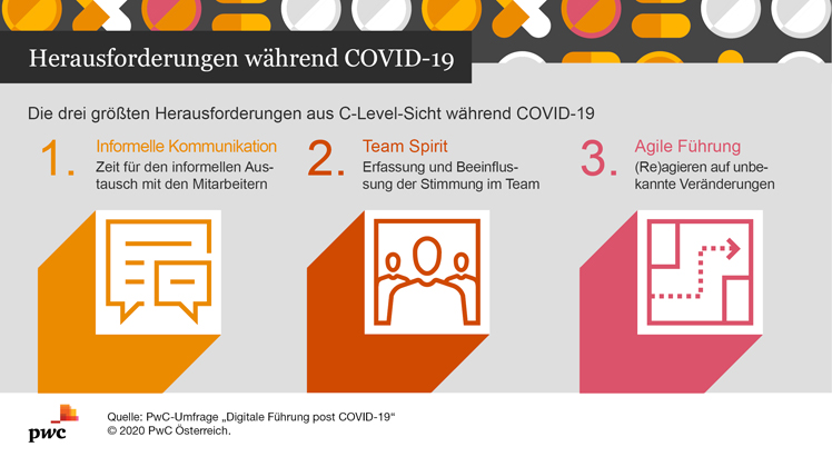 © PwC Österreich © PwC Österreich
