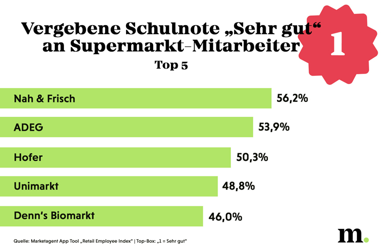 © Marketagent © Marketagent