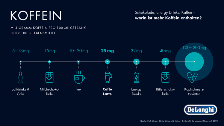© De'Longhi © De'Longhi