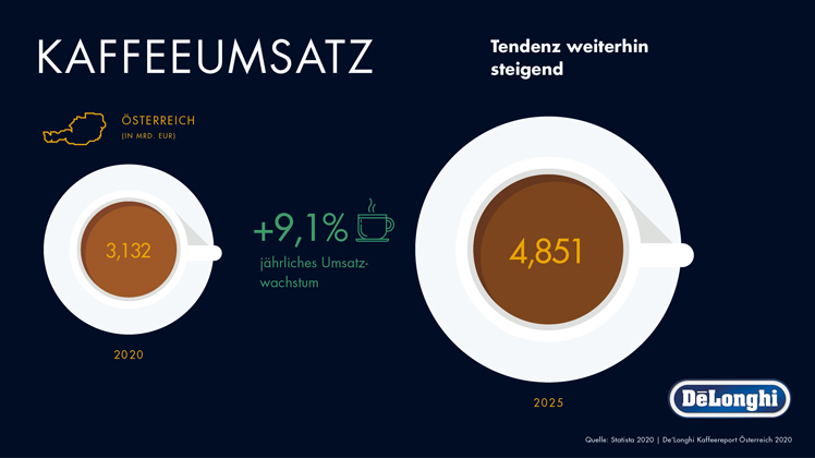 © De'Longhi © De'Longhi