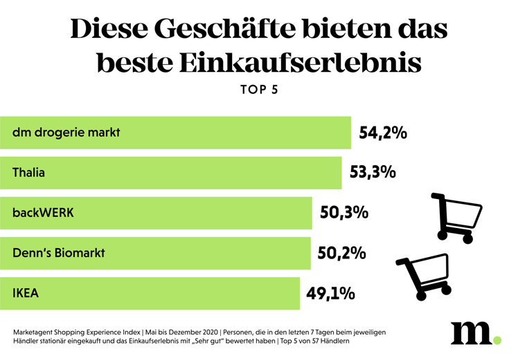 © Marketagent © Marketagent