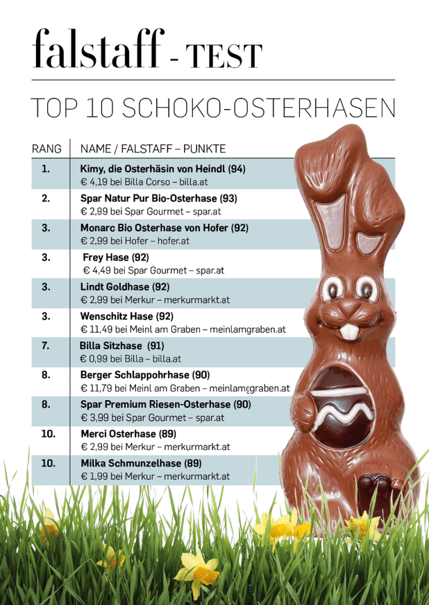 © Falstaff © Falstaff