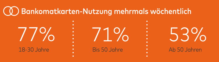 © Mastercard Austria