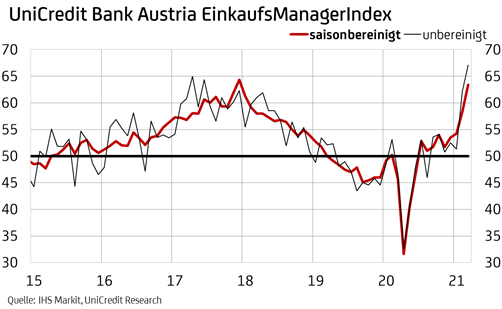 © Unicredit Bank Austria © Unicredit Bank Austria