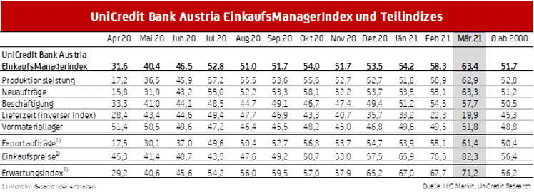 © Unicredit Bank Austria © Unicredit Bank Austria