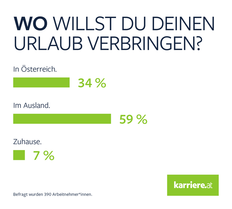 © karriere.at © karriere.at