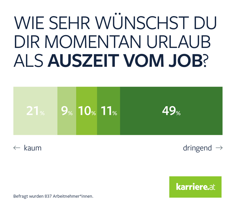 © karriere.at © karriere.at