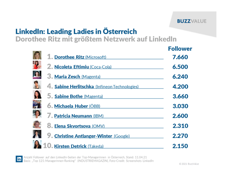 © BuzzValue © BuzzValue