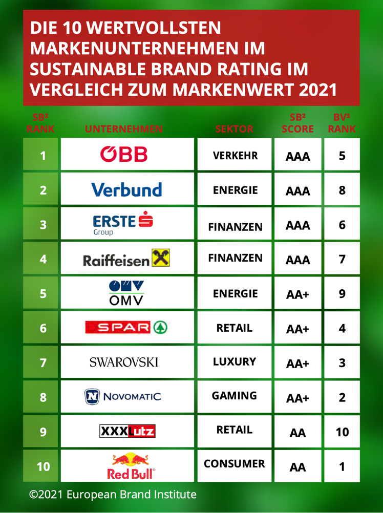 © European Brand Institute