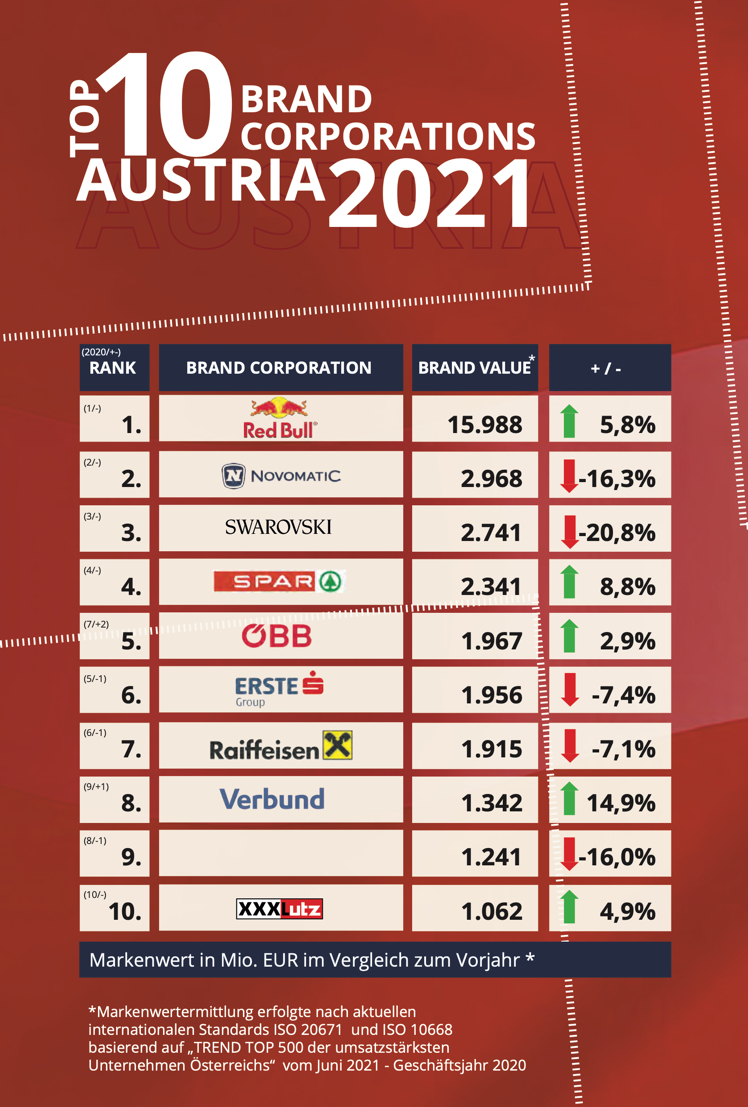 © European Brand Institute