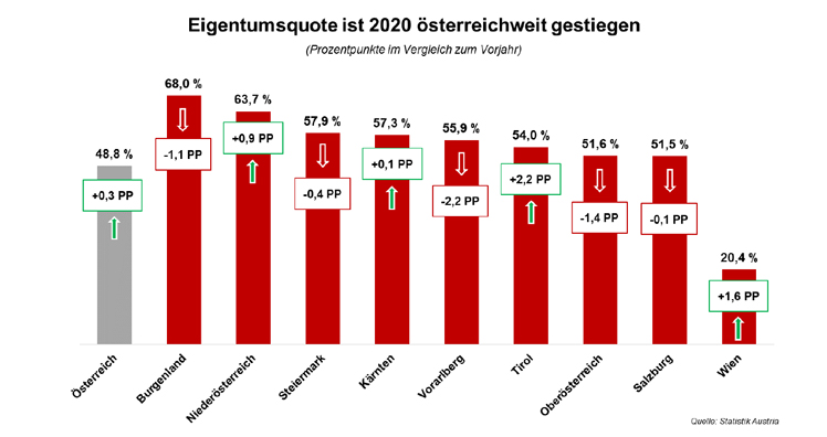 © Wiener Städtische © Wiener Städtische