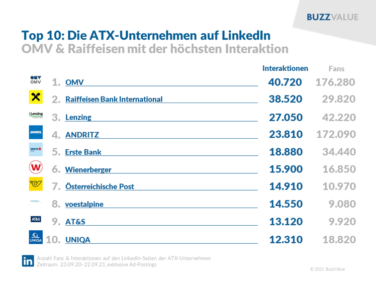 © BuzzValue © BuzzValue